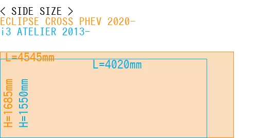 #ECLIPSE CROSS PHEV 2020- + i3 ATELIER 2013-